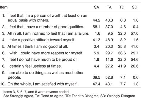 PDF The Academic Impact Of Financial Stress On College Students