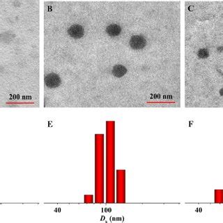 Typical Clsm Microimages A And Fcm Determinations B Of Renca