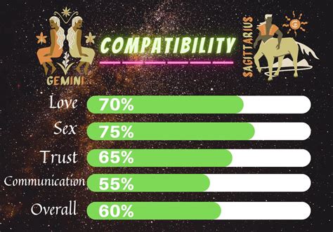 Gemini Compatibility With 12 Zodiac Signs In Friendship And Love Progrowinlife