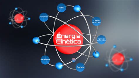 Energia Cinética (química) by João Grilo on Prezi