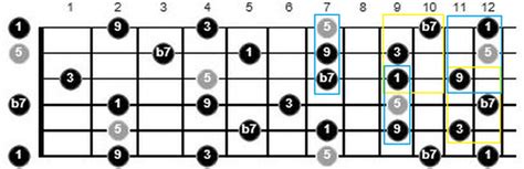 How To Come Up With Funk Chords On The Fly Unlock The Guitar