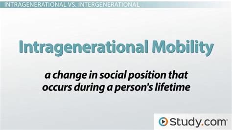 👍 Social mobility types. Social Mobility. 2019-01-31