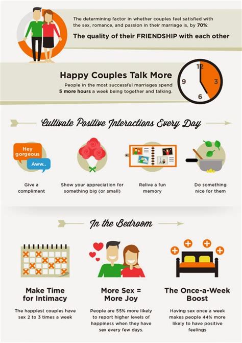 Oomph The Science Behind A Happy Relationship