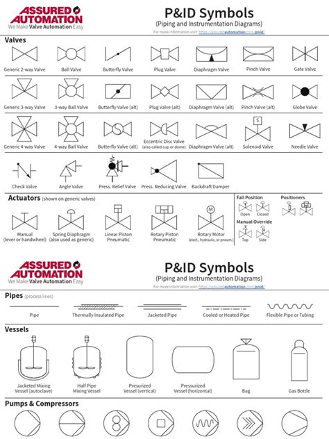 P&ID Symbol Desk Reference - Assured Automation | Valve | Pump | Free ...