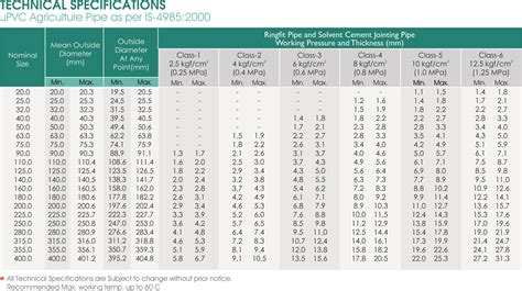 Pvc Piping Sizing Charts For Sch Sch Psi Off