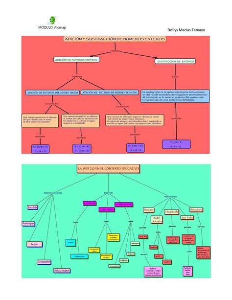 Mapa Conceptual Adici N Y Sustracci N De N Meros Enteros Ahora En Line