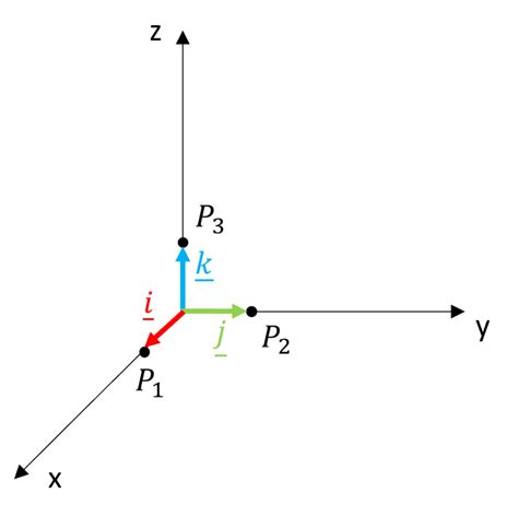 Lezione Algebra Mathtube Altervista Org