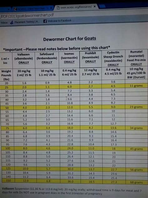 Worming Chart With Images Goats