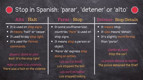 How To Say Quit It In Spanish At Edward Diaz Blog