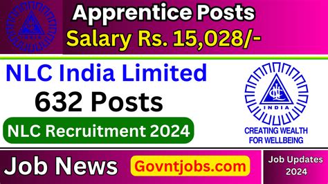 Nlc Recruitment Apply Online For Apprentice Posts Check