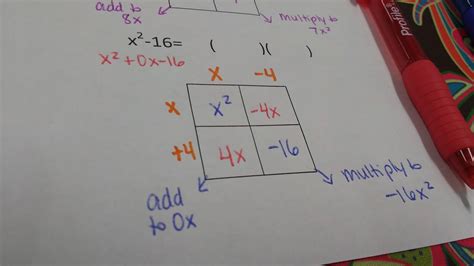 Factoring Polynomials Box Method