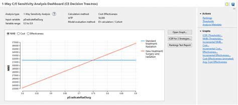 Running One Way Sensitivity Analysis On Ce Models