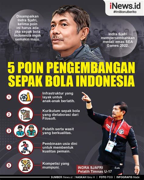 Infografis 5 Poin Penting Pengembangan Sepak Bola Indonesia