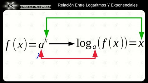 Relacion Entre Logaritmo Y Exponencial 8 0 0 Youtube