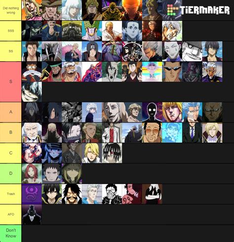 Anime Villains Top Tier List Community Rankings Tiermaker Hot Sex Picture