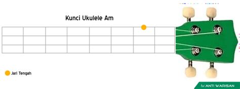 Belajar Kunci Chord Ukulele Senar 4 A Minor Sampai G Minor Lengkap