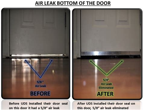 Commercial Ultimate Door Seals Business