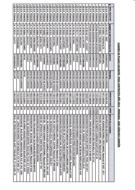 Cuadro De Plazas Ugel Huamachuco Pdf