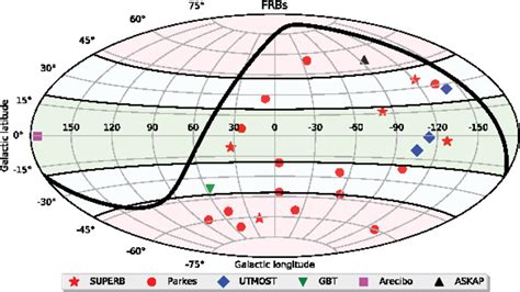 Pdf Fast Radio Bursts Semantic Scholar