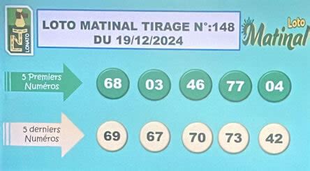 Résultats du loto Matinal tirage 148 LOTTO ou LOTO TOGO DIAMANT