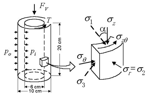 Schematic Representation Of Hollow Cylinder Apparatus Yoshimine Et