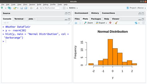 Normal Distribution In R Implement Functions With The Help Of