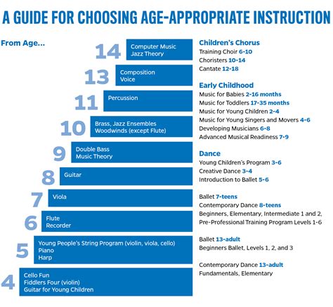 Age Appropriate Instruction Peabody Institute