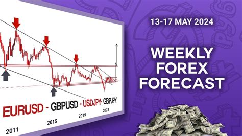 Weekly Forex Forecast For 13 17 May 2024 EURUSD GBPUSD USDJPY GBPJPY