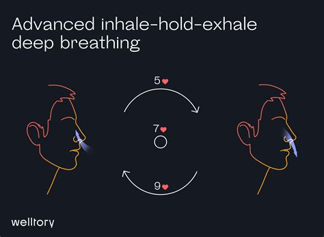 Breathing Practices Welltory