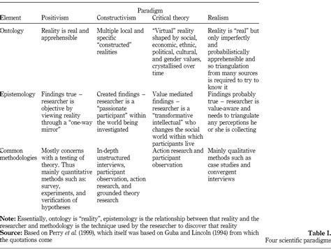 Paradigms Of Instruction And Assessment Tred 330