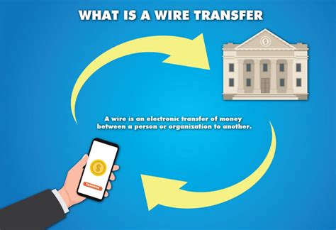 What Is A Wire Transfer • How To Wire Transfer Money • Eu Paymentz