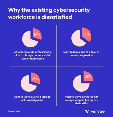 What Does The Cyber Security Skills Gap Mean For Organizations