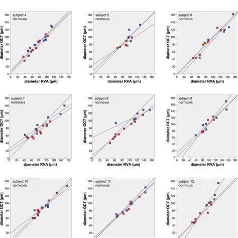 Correlation Of Retinal Vessel Diameters As Obtained With Oct And Rva In