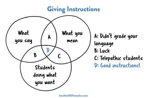 4 Steps To Give Great Instructions By David Weller