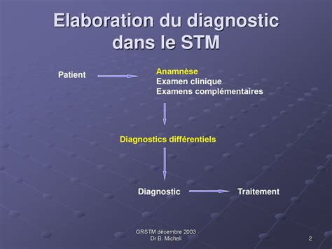 Elaboration Du Diagnostic Dans Le Stm Ppt T L Charger