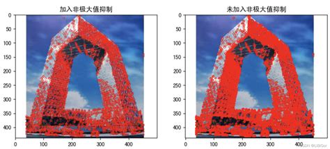 图像特征提取与描述 角点特征03：fast算法 Orb算法 Fast Gettype Csdn博客