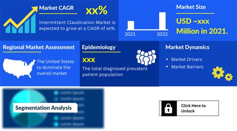 Intermittent Claudication Market Size, Forecast and Trends