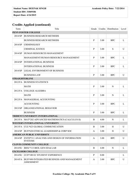 Excelsior College Transcript Of Deepak Danny Singh Pdf