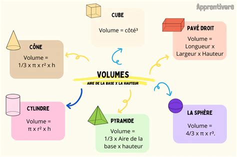 Les Pronoms en Anglais Leçon Apprentivore