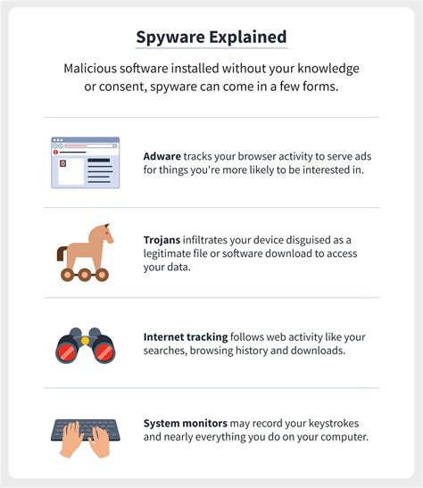 Spyware What Is Spyware How To Protect Yourself