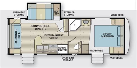 arctic fox rv forum Northwood arctic fox travel trailer floor plans