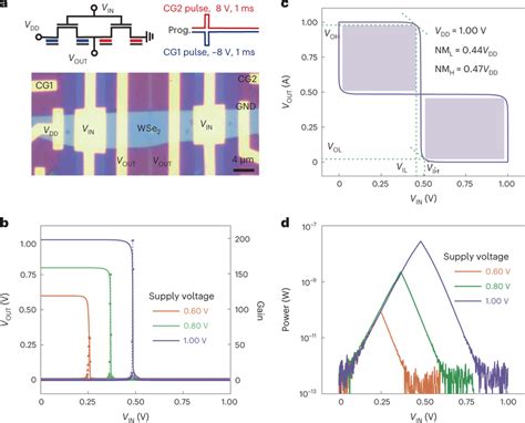 Cmos Circuit Based On Wse2 Pfgfets A Schematic And Optical Image Of