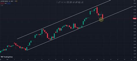 Trader Göbel on Twitter Güncelleme astor belirttiğimiz yere geldi