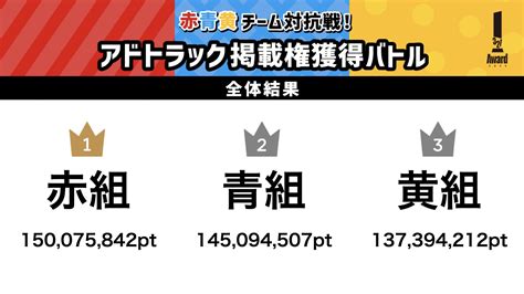 C On Twitter ️💙💛 赤青黄 チーム対抗戦！ 駅広告出演権獲得バトル 途中経過発表