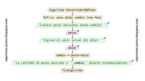 Zahlung Graph H Rten Calcular Pesos A Euros Tochter S Chtig Best Uben