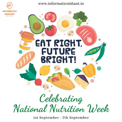 National Nutrition Week Images | Nutrition poster, Healthy eating ...