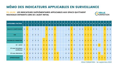 Qualiopi Ce Qui Change Au Er Septembre Veille Formation