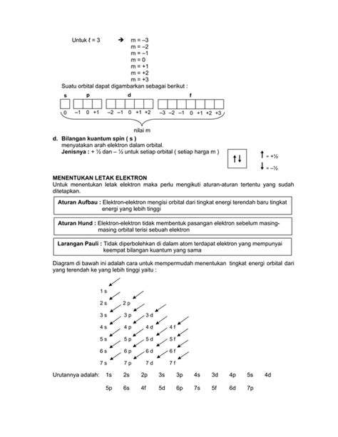 Rumus Lengkap Kimia Sma Pdf