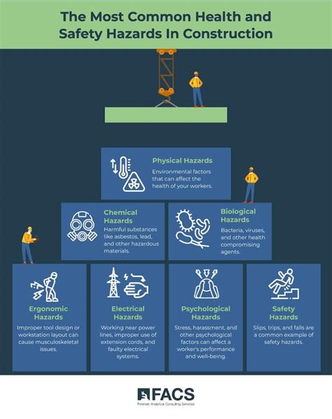 Types Of Construction Site Hazards What They Are