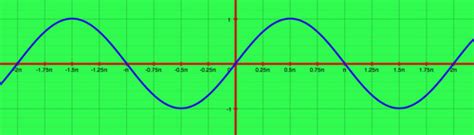 identify sin / cos graphs Flashcards | Quizlet